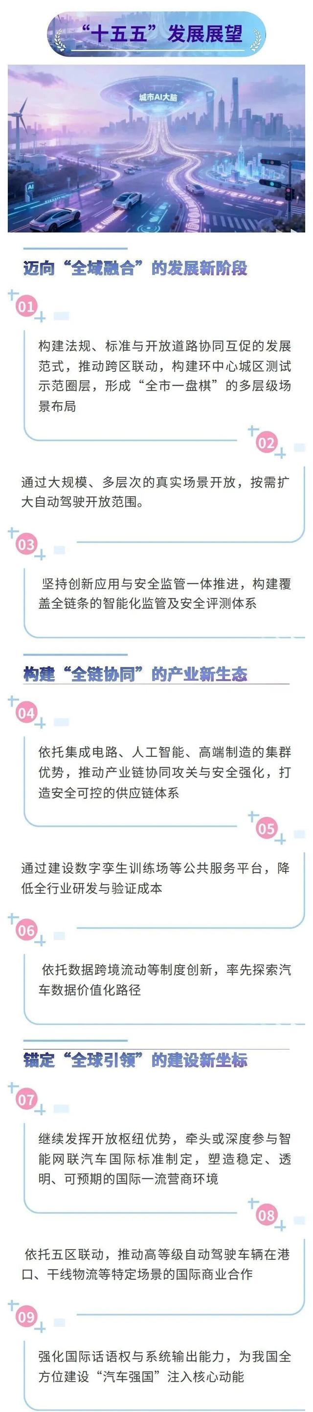 《上海市智能网联汽车发展报告（2025年度）》“十五五”发展展望 上海市经信委 供图