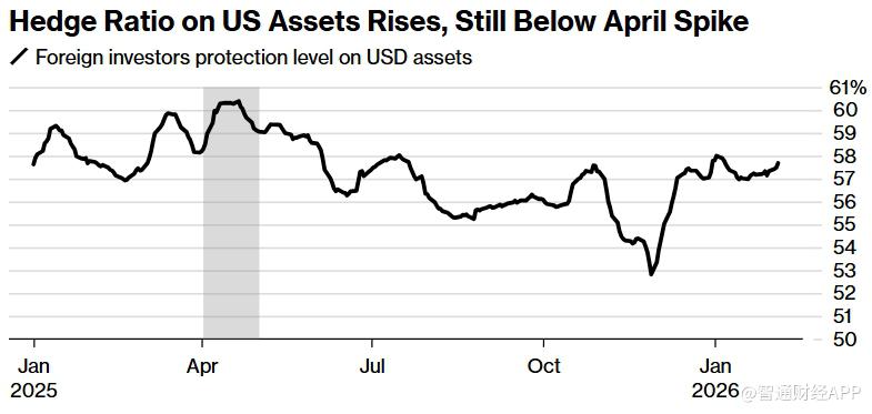 道富银行策略师警告美元今年恐下跌10% 货币政策不确定性上升
