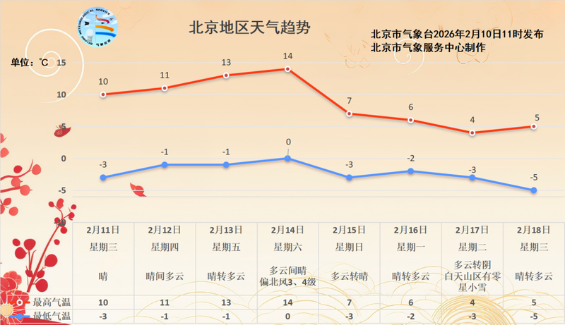 图/北京市气象台