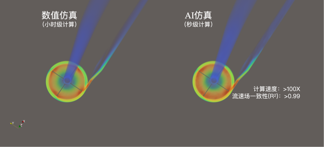 AI仿真与数值仿真速度对比丨受访者供图