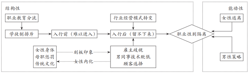 图1：分析框架。
