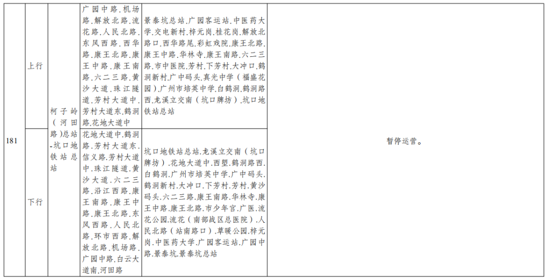 广州4条公交线路将停运，多条线路有调整|广州市_新浪财经_新浪网