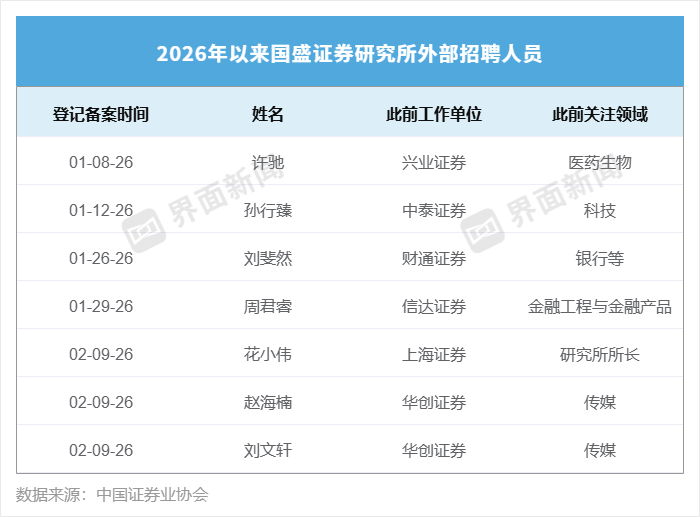 界面新闻记者制图