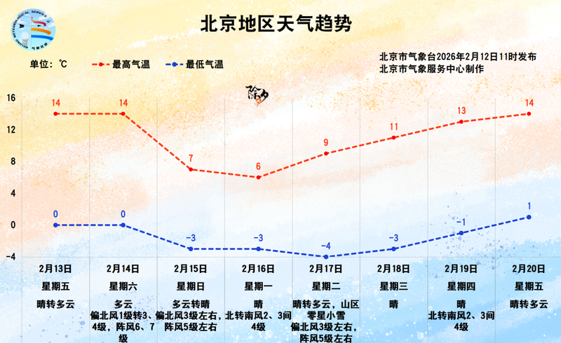 图/北京市气象台