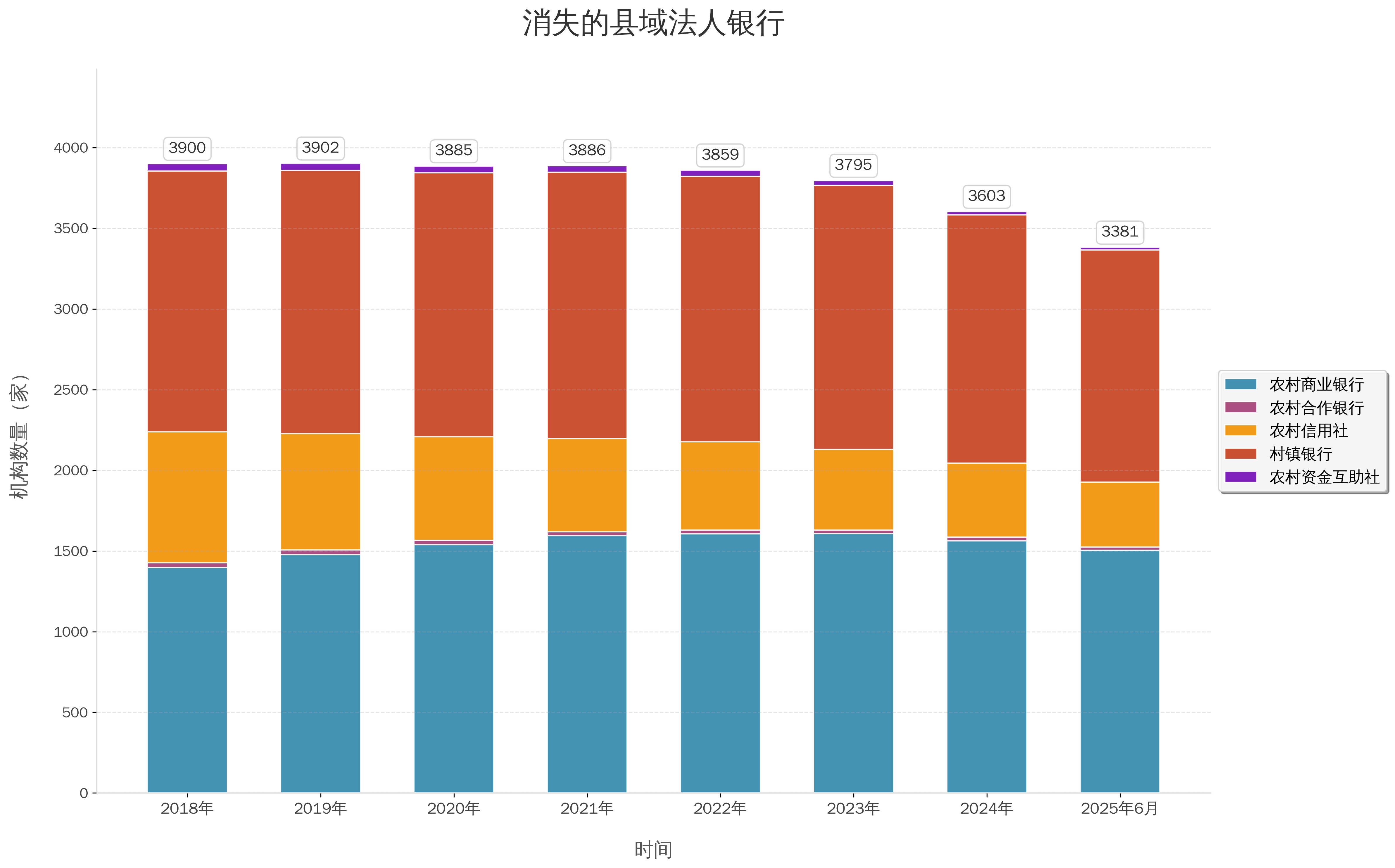 界面新闻记者根据同花顺ifind、金融监管总局数据制图
