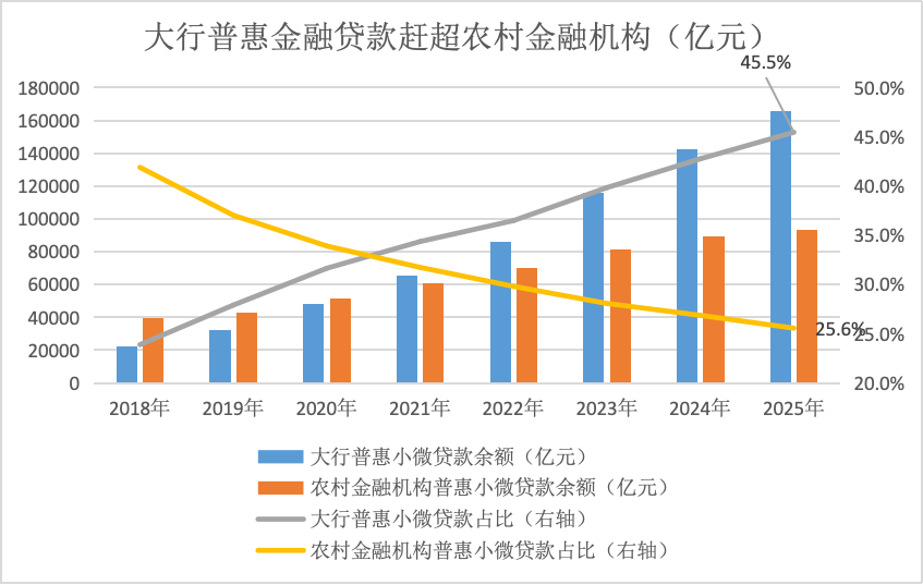 界面新闻记者根据同花顺ifind、金融监管总局数据制图
