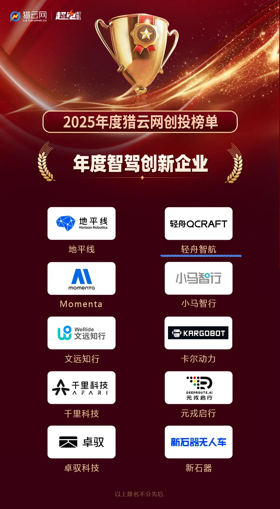 ▲点击“榜单原文”查看完整榜单