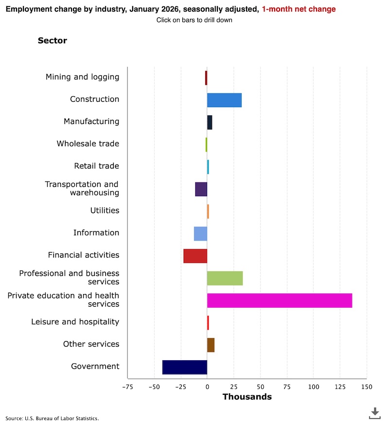 1月美国非农超预期火爆，美联储降息窗口再添变数？