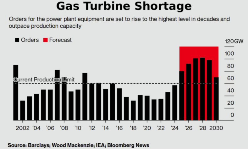 （来源：Energynewsbeat）
