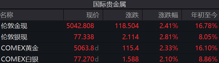 （图片来源：Wind）