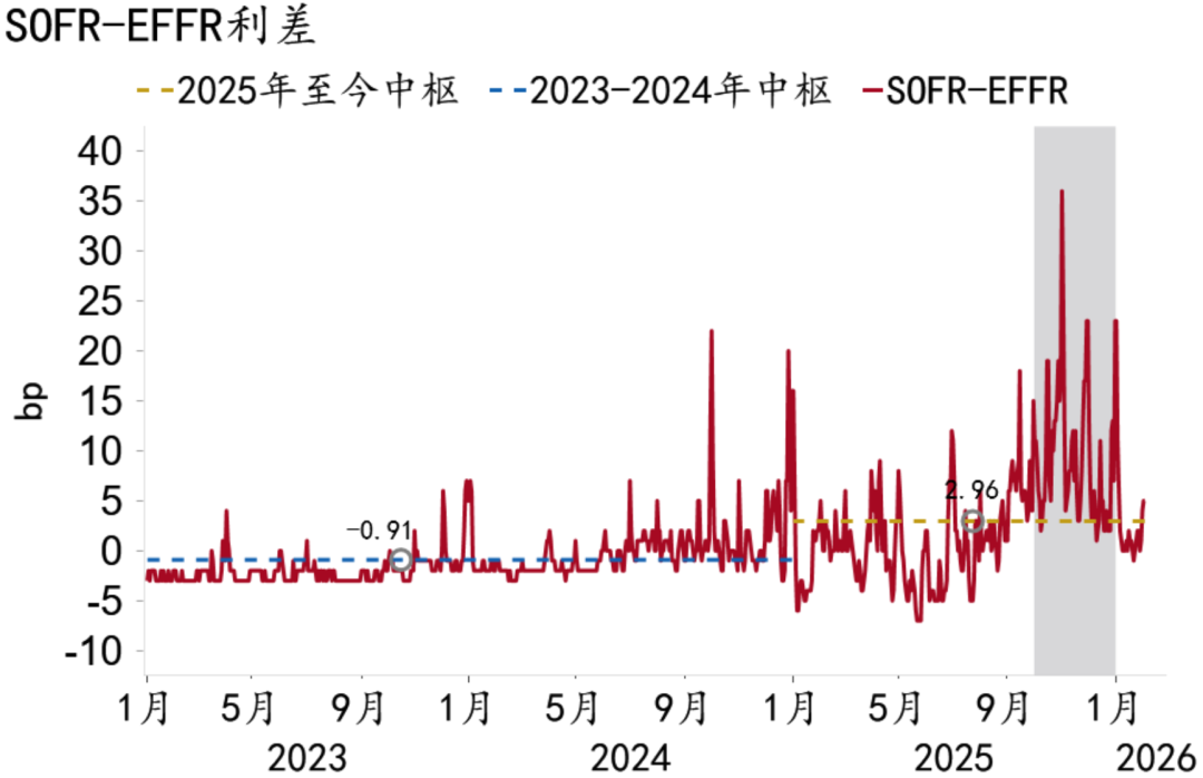 资料来源：Macrobond，招商银行研究院