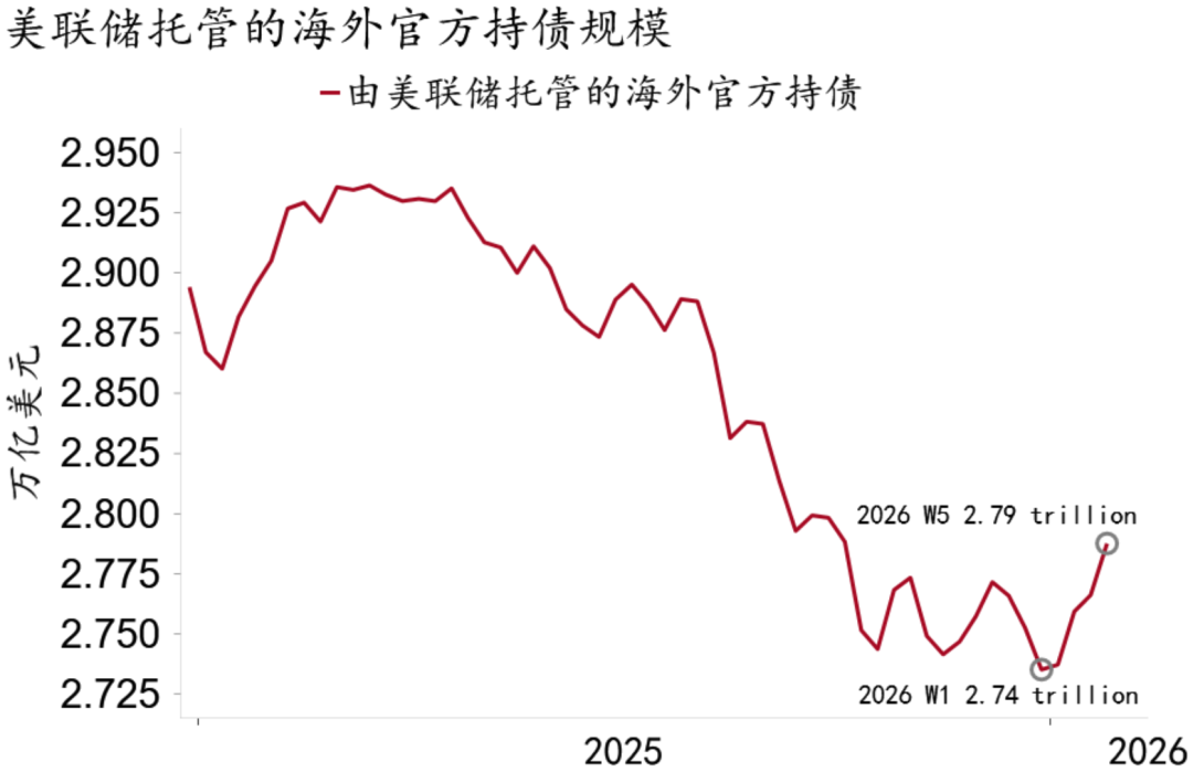 资料来源：Macrobond、招商银行研究院
