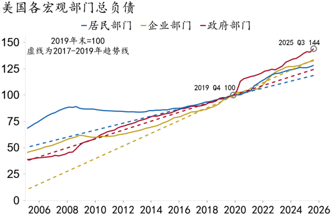 资料来源：Macrobond，招商银行研究院
