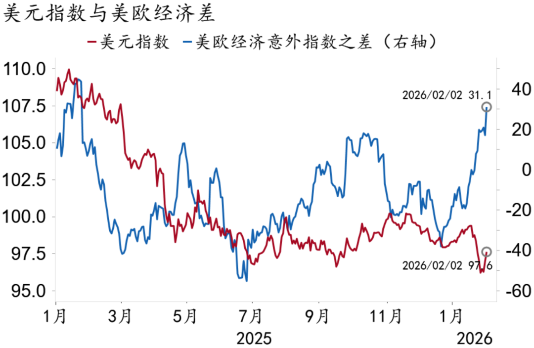 资料来源：Macrobond、招商银行研究院