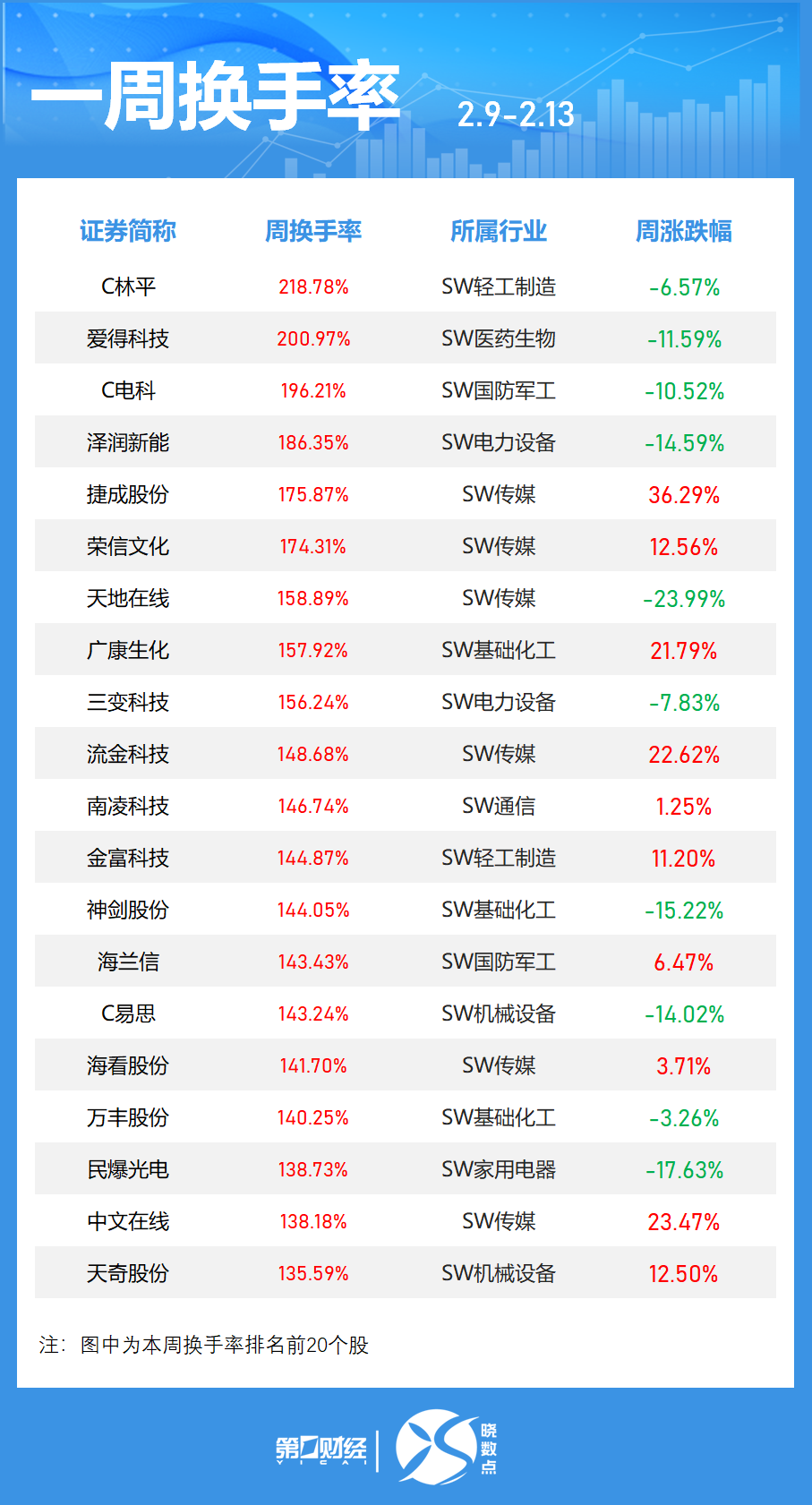 东山精密股份股吧__主力动向图红绿怎么看
