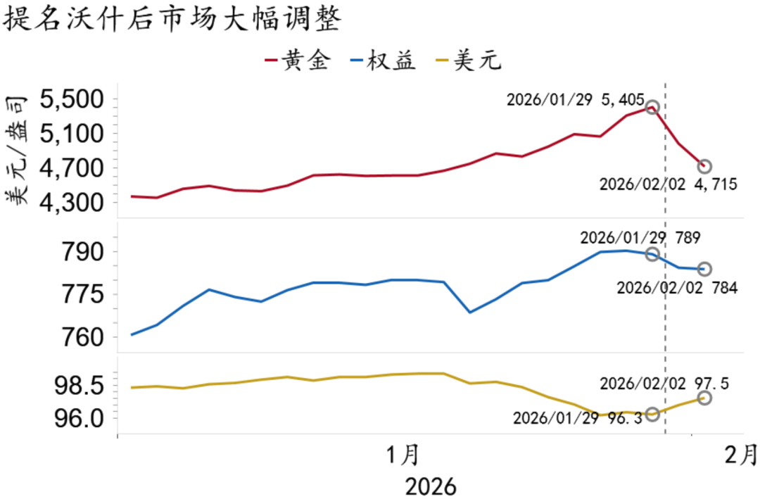 资料来源：Macrobond、招商银行研究院