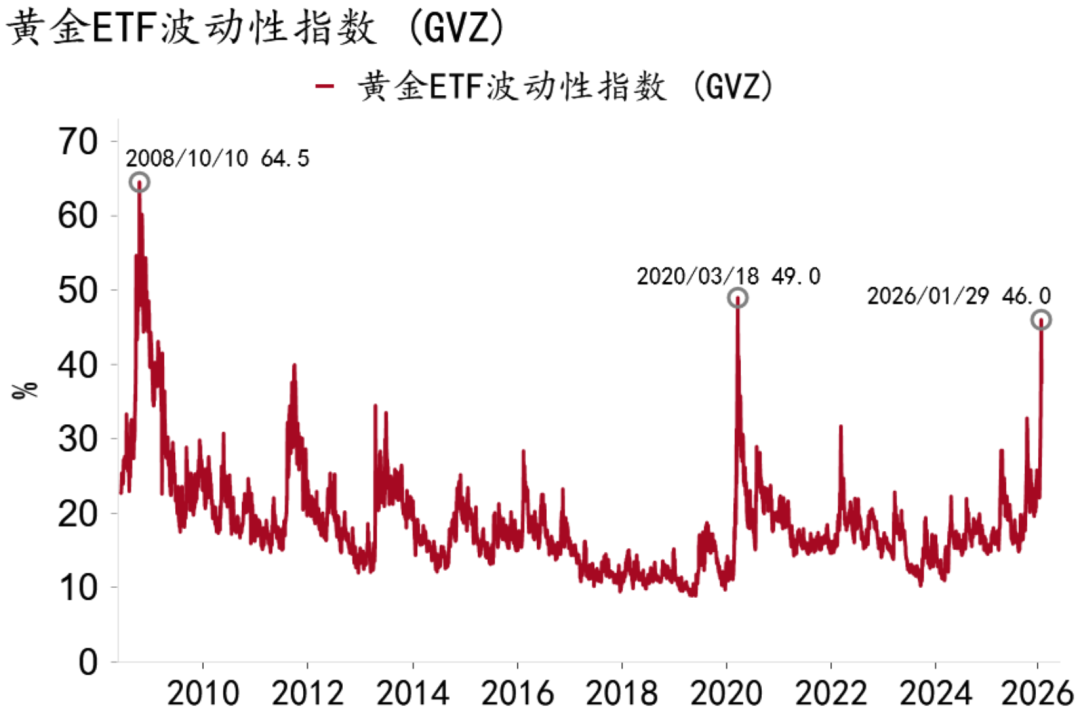 资料来源：Macrobond、招商银行研究院