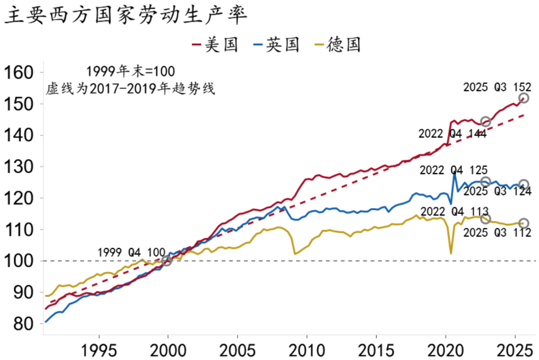 资料来源：Macrobond，招商银行研究院