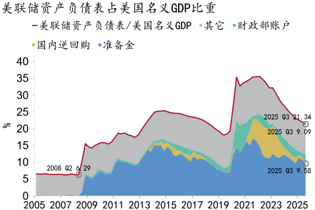 资料来源：Macrobond，招商银行研究院