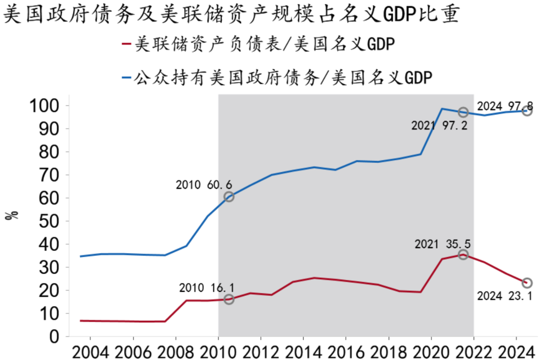 资料来源：Macrobond，招商银行研究院