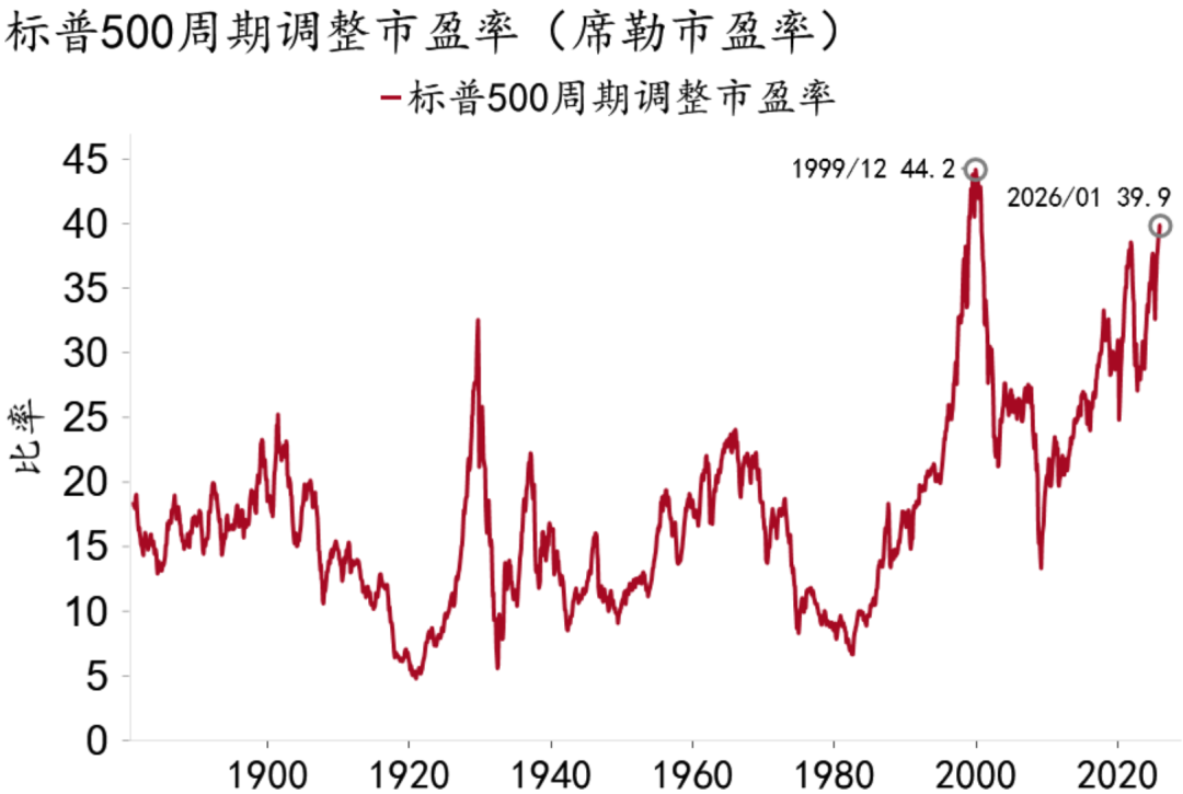 资料来源：Macrobond、招商银行研究院