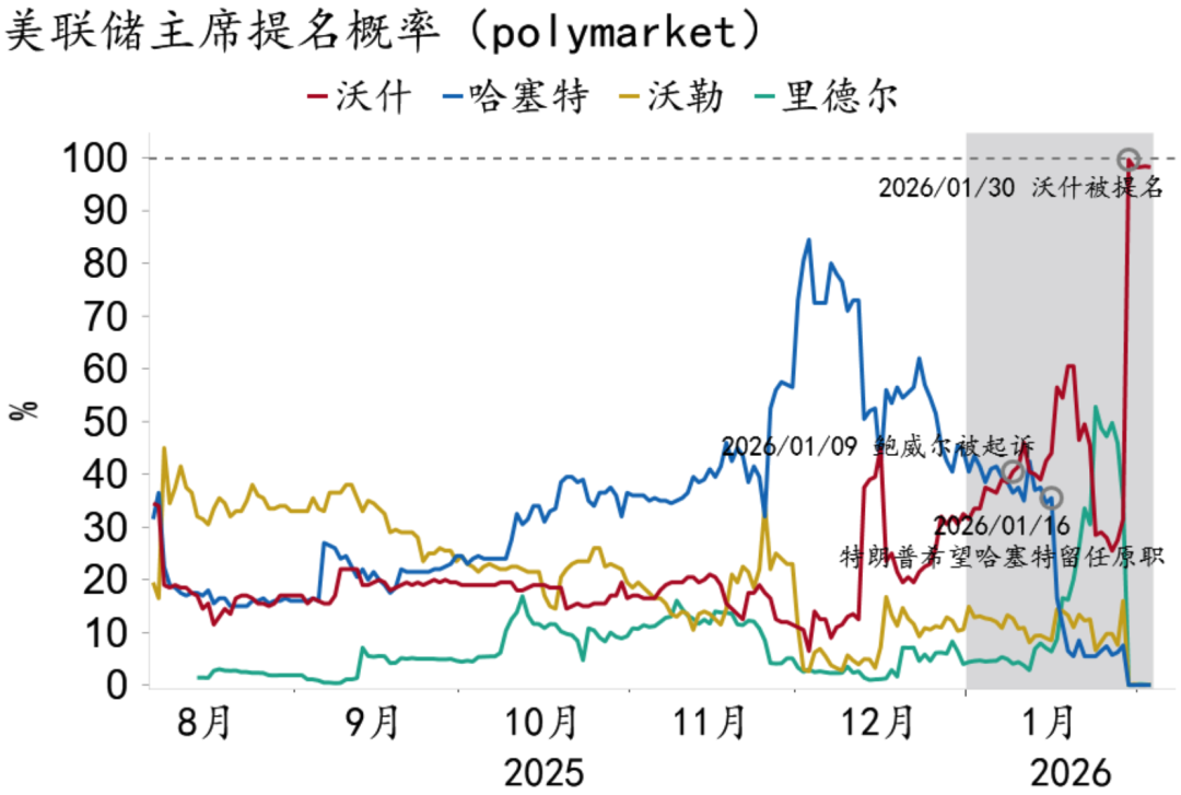 资料来源：Macrobond，招商银行研究院