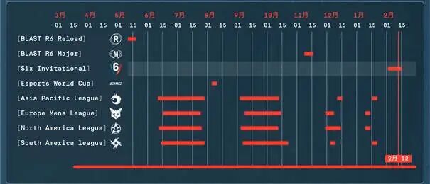全年拉满的赛程