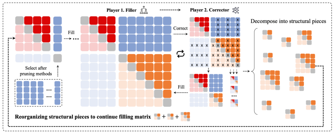 图 | 矩阵填充双人游戏（来源：受访者）