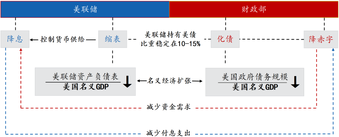 资料来源：招商银行研究院