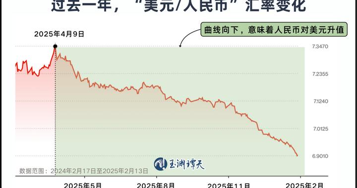 玉渊谭天：新春伊始，如何看待人民币升值？