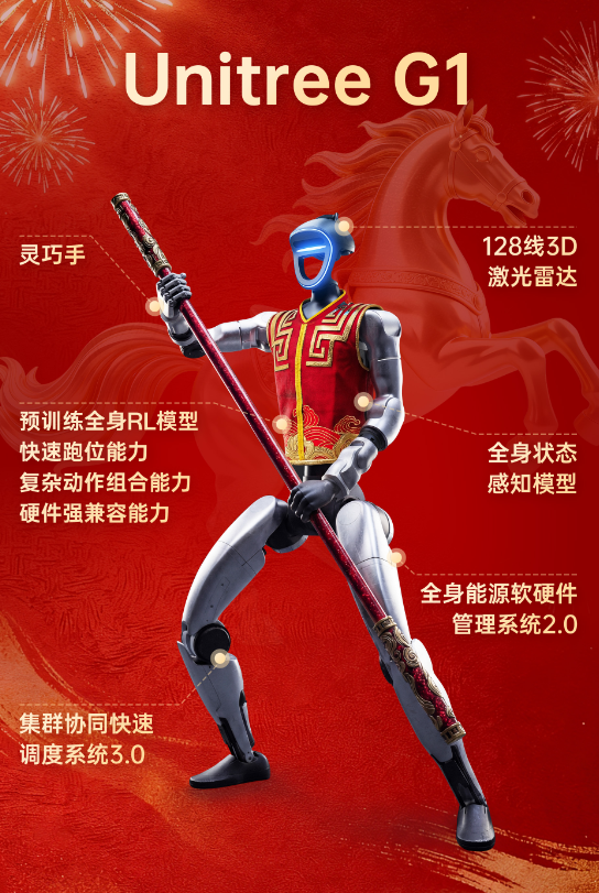 宇树科技揭秘!春晚机器人“秀功夫”后可落地真实场景|算法|高难度|Unitree R1|央视春晚|节目_新浪新闻