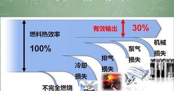 汽车省油/省电攻略 一月轻松剩下几百块
