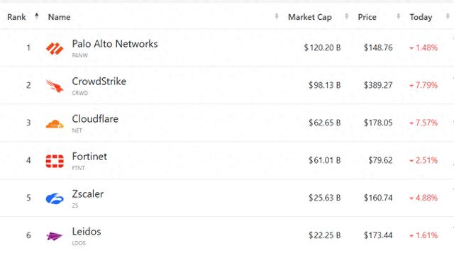 私募巨头高管直言行业风险管理失灵：三年前就该看到软件泡沫