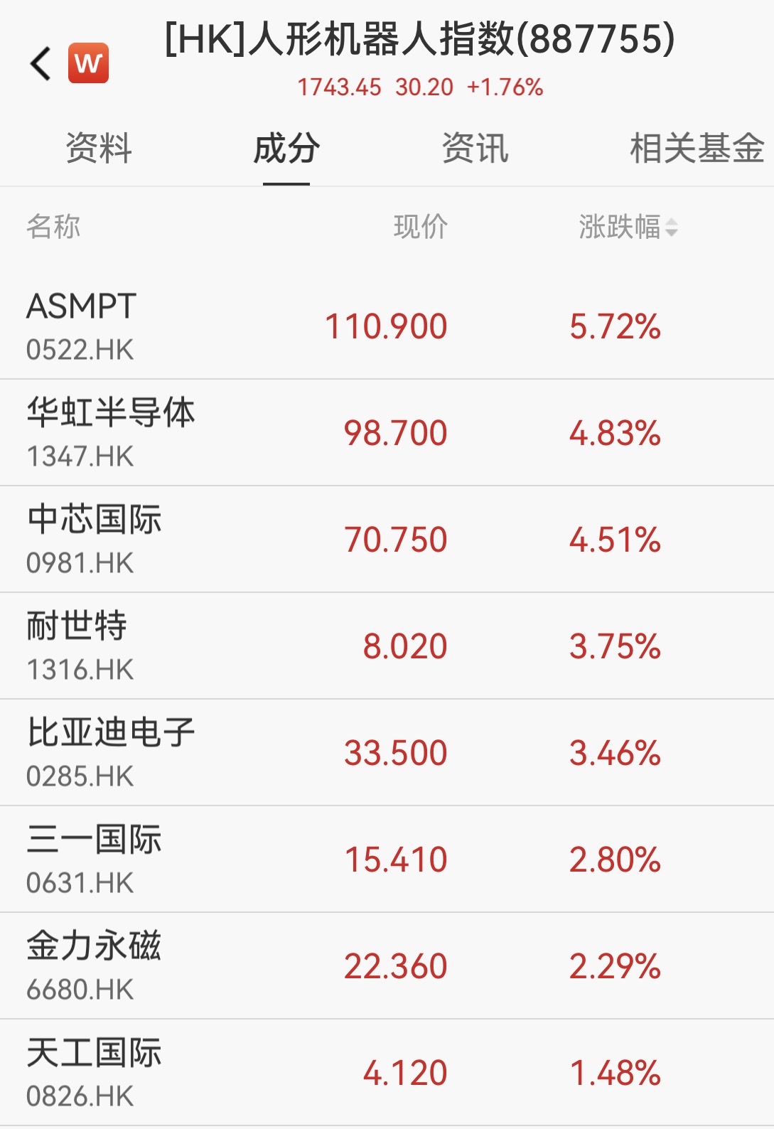 春晚机器人引爆港股，一文锁定A股核心产业链（附股）