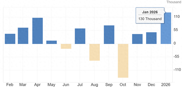（美国非农就业人数，来源：tradingeconomics）