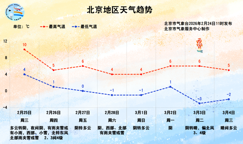 图/北京市气象台