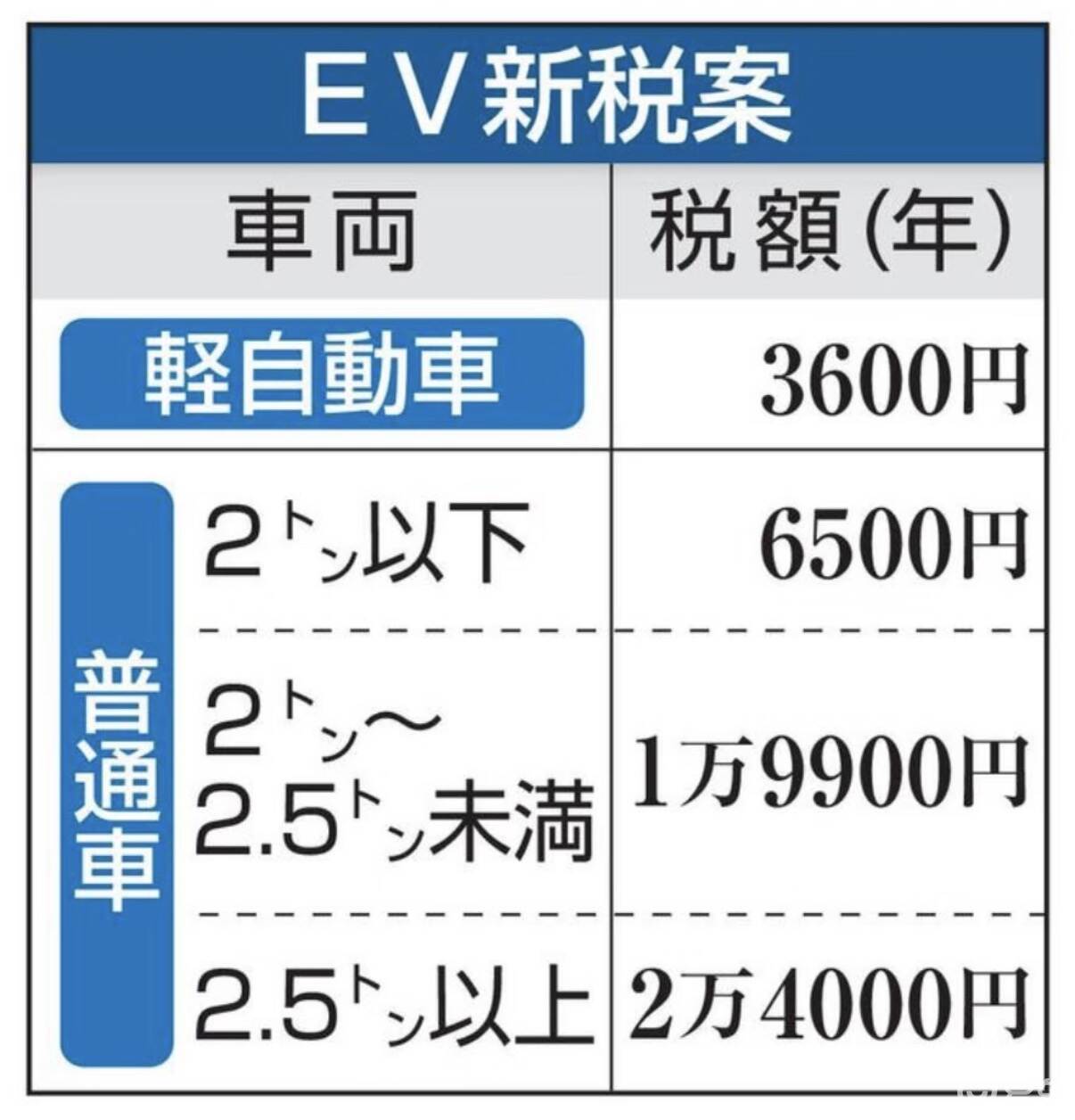聊聊汽车加税：中国限<em>排量</em>、日本卡重量！