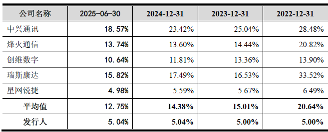 数据着手：公司公告、界面新闻辩论部