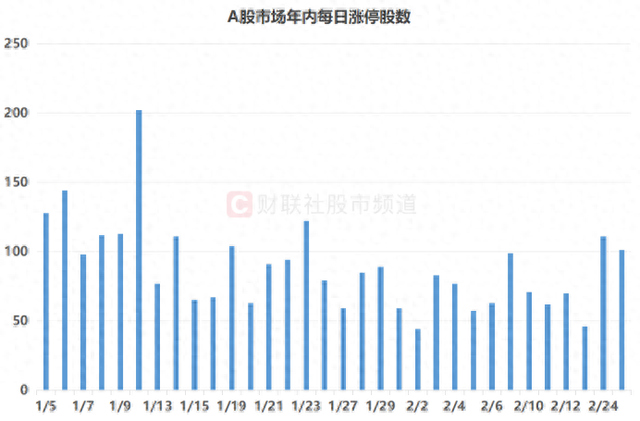 连续2日百股涨停!周期成资金“扫货”重点,融资余额节后回升,这些方向热度也大增|涨停股_新浪财经_新浪网