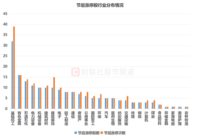 连续2日百股涨停!周期成资金“扫货”重点,融资余额节后回升,这些方向热度也大增|涨停股_新浪财经_新浪网