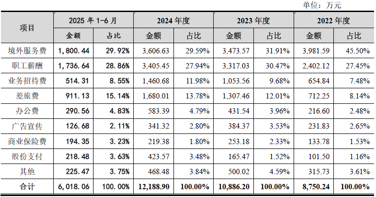 数据着手：公司公告、界面新闻辩论部