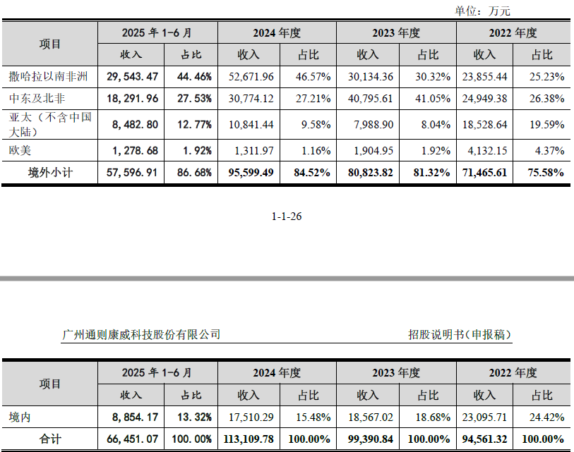 数据着手：公司公告、界面新闻辩论部