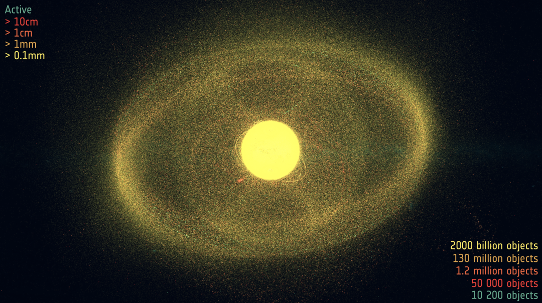 欧空局的空间碎片分布模型图。