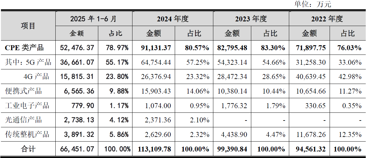 数据着手：公司公告、界面新闻辩论部