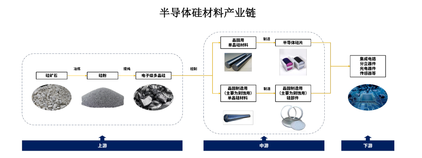 图片开始：鑫华科技招股书