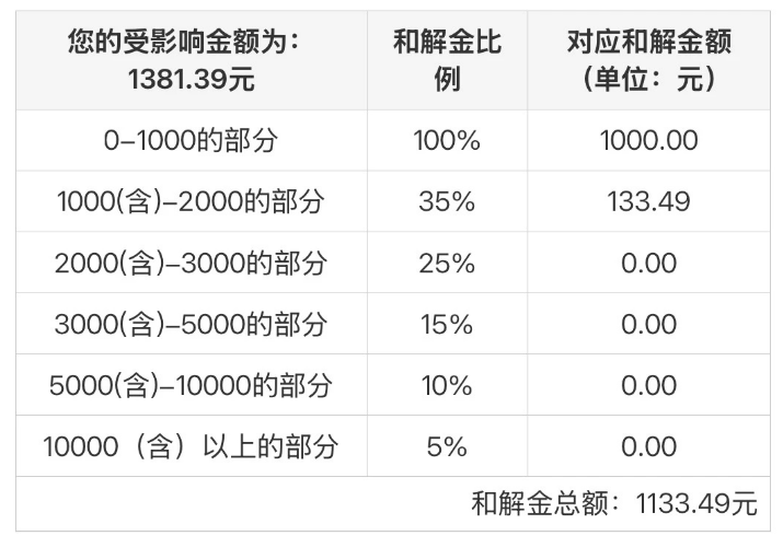 （投资者供图）