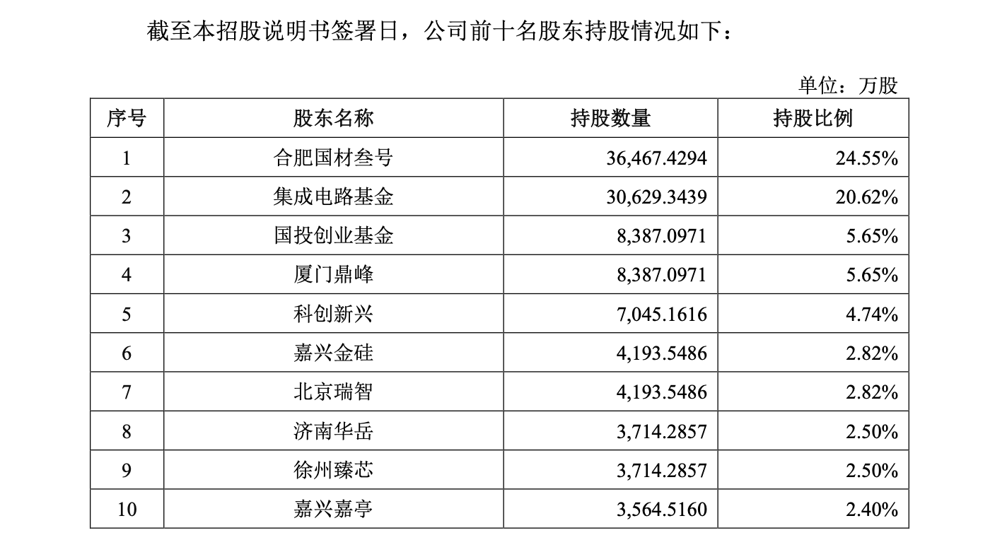 图片开始：鑫华科技招股书