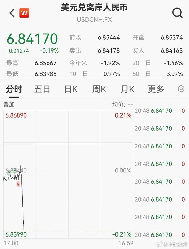 来源：21世纪经济报道