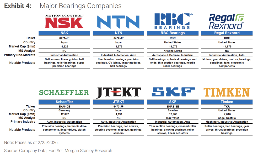 （来源：Morgan Stanley）
