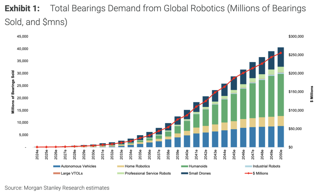 （来源：Morgan Stanley）